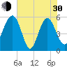 Tide chart for Good Hope Landing, New River, South Carolina on 2024/05/30