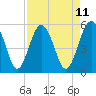 Tide chart for Good Hope Landing, South Carolina on 2025/04/11