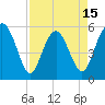 Tide chart for Good Hope Landing, South Carolina on 2025/04/15