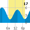 Tide chart for Good Hope Landing, South Carolina on 2025/04/17