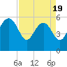 Tide chart for Good Hope Landing, South Carolina on 2025/04/19