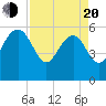 Tide chart for Good Hope Landing, South Carolina on 2025/04/20
