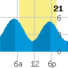 Tide chart for Good Hope Landing, South Carolina on 2025/04/21