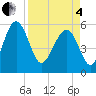 Tide chart for Good Hope Landing, South Carolina on 2025/04/4