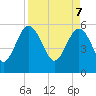 Tide chart for Good Hope Landing, South Carolina on 2025/04/7
