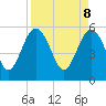 Tide chart for Good Hope Landing, South Carolina on 2025/04/8