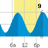 Tide chart for Good Hope Landing, South Carolina on 2025/04/9