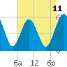 Tide chart for Good Hope Landing, South Carolina on 2025/05/11