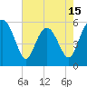 Tide chart for Good Hope Landing, South Carolina on 2025/05/15