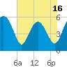 Tide chart for Good Hope Landing, South Carolina on 2025/05/16