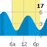 Tide chart for Good Hope Landing, South Carolina on 2025/05/17