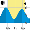 Tide chart for Good Hope Landing, South Carolina on 2025/05/4