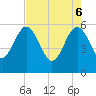 Tide chart for Good Hope Landing, South Carolina on 2025/05/6