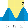Tide chart for Good Hope Landing, South Carolina on 2025/05/7
