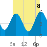 Tide chart for Good Hope Landing, South Carolina on 2025/05/8