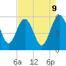 Tide chart for Good Hope Landing, South Carolina on 2025/05/9