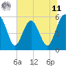 Tide chart for Good Hope Landing, South Carolina on 2025/06/11
