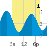 Tide chart for Good Hope Landing, South Carolina on 2025/06/1