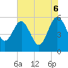 Tide chart for Good Hope Landing, South Carolina on 2025/06/6