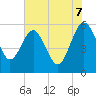 Tide chart for Good Hope Landing, South Carolina on 2025/06/7
