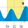 Tide chart for Good Hope Landing, South Carolina on 2025/06/9