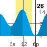 Tide chart for Good Island, Gambier Bay, Alaska on 2021/01/26