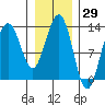 Tide chart for Good Island, Gambier Bay, Alaska on 2021/01/29