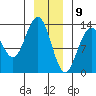 Tide chart for Good Island, Gambier Bay, Alaska on 2021/01/9