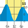 Tide chart for Good Island, Gambier Bay, Alaska on 2023/05/11