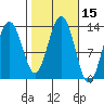 Tide chart for Good Island, Gambier Bay, Alaska on 2023/10/15