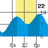 Tide chart for Good Island, Gambier Bay, Alaska on 2023/10/22