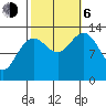 Tide chart for Good Island, Gambier Bay, Alaska on 2023/10/6