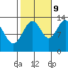 Tide chart for Good Island, Gambier Bay, Alaska on 2023/10/9