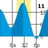 Tide chart for Good Island, Gambier Bay, Alaska on 2023/12/11