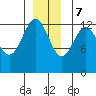 Tide chart for Good Island, Gambier Bay, Alaska on 2023/12/7