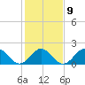 Tide chart for Goodwin Neck, Yorktown, York River, Virginia on 2023/02/9