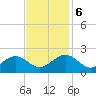 Tide chart for Goodwin Neck, Yorktown, York River, Virginia on 2023/11/6