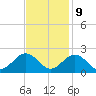 Tide chart for Goodwin Neck, Yorktown, York River, Virginia on 2023/11/9