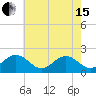 Tide chart for Goodwin Neck, Yorktown, York River, Virginia on 2024/05/15