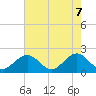 Tide chart for Goodwin Neck, Yorktown, Virginia on 2025/05/7