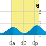 Tide chart for Goodwin Neck, Yorktown, Virginia on 2025/06/6