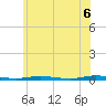 Tide chart for Goose Creek entrance, New Jersey on 2025/06/6