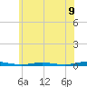 Tide chart for Goose Creek entrance, New Jersey on 2025/06/9