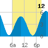 Tide chart for Goose Creek entrance, South Carolina on 2025/07/12