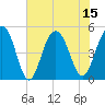 Tide chart for Goose Creek entrance, South Carolina on 2025/07/15