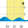 Tide chart for Goose Creek, Port Tobacco River, Potomac River, Maryland on 2021/06/9