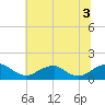 Tide chart for Goose Creek, Port Tobacco River, Potomac River, Maryland on 2021/07/3