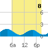 Tide chart for Goose Creek, Port Tobacco River, Potomac River, Maryland on 2021/07/8