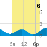 Tide chart for Goose Creek, Port Tobacco River, Potomac River, Maryland on 2022/08/6