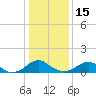 Tide chart for Goose Creek, Port Tobacco River, Potomac River, Maryland on 2023/01/15